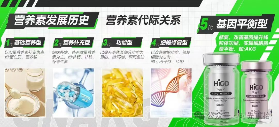 You are currently viewing GnAKG究竟有多强？揭秘这款全方位抗衰修复配方的核心奥秘！