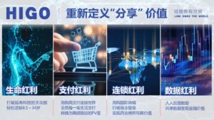 Read more about the article 抓住“健康+科技+分享”三重红利的人，正在悄悄阶层跃升