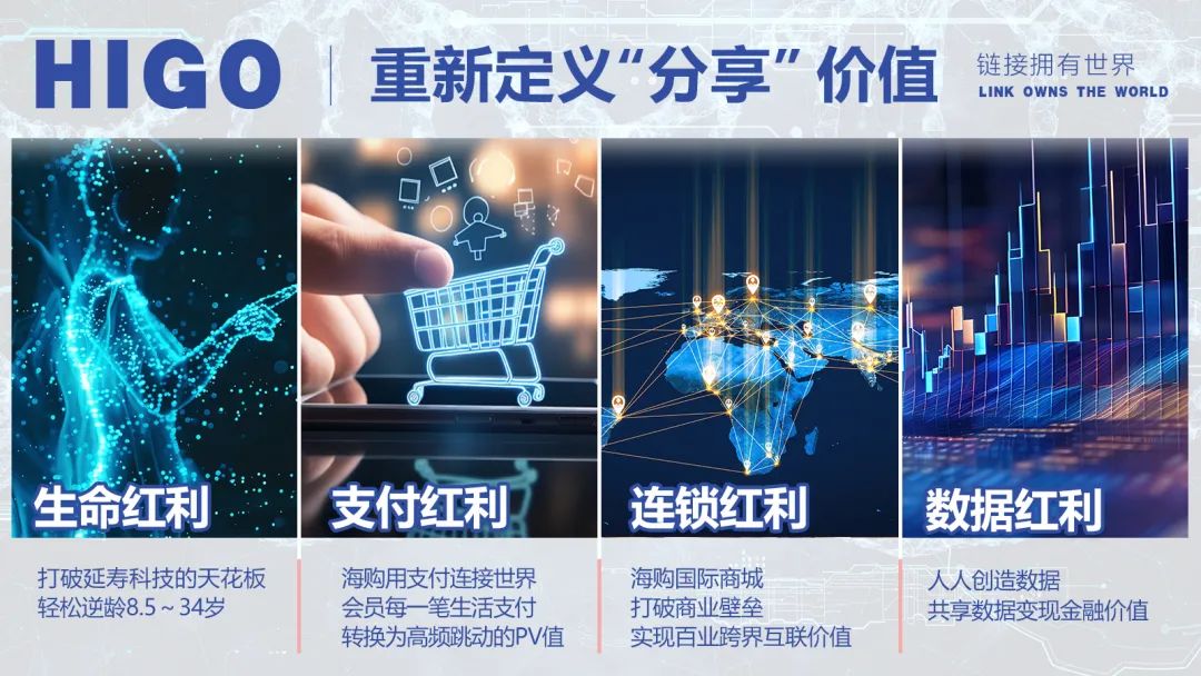 Read more about the article 抓住“健康+科技+分享”三重红利的人，正在悄悄阶层跃升