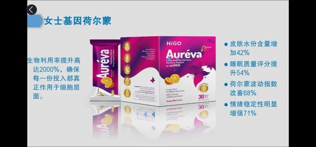 Read more about the article 【重磅发布】Auréva™｜2025女性健康超级风口来临全球万亿美元市场，女性荷尔蒙黄金配方的战略级商业机会