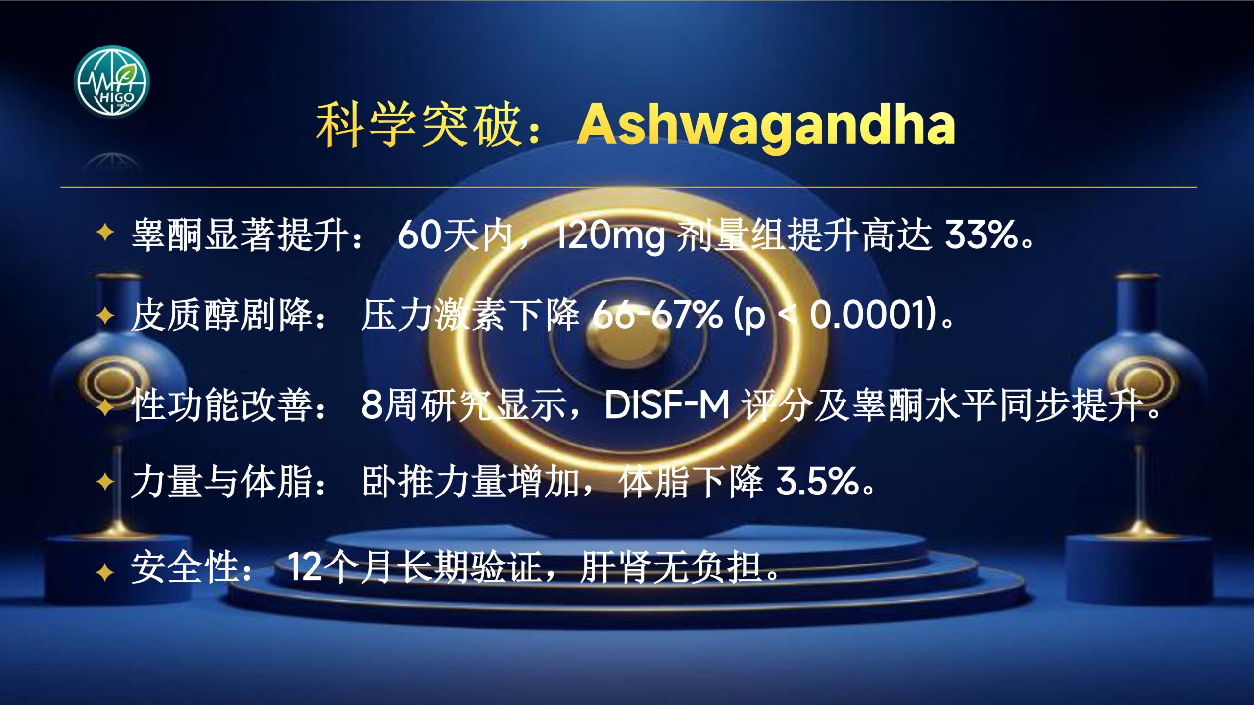基因荷尔蒙产品介绍PPT完善版-图片-19
