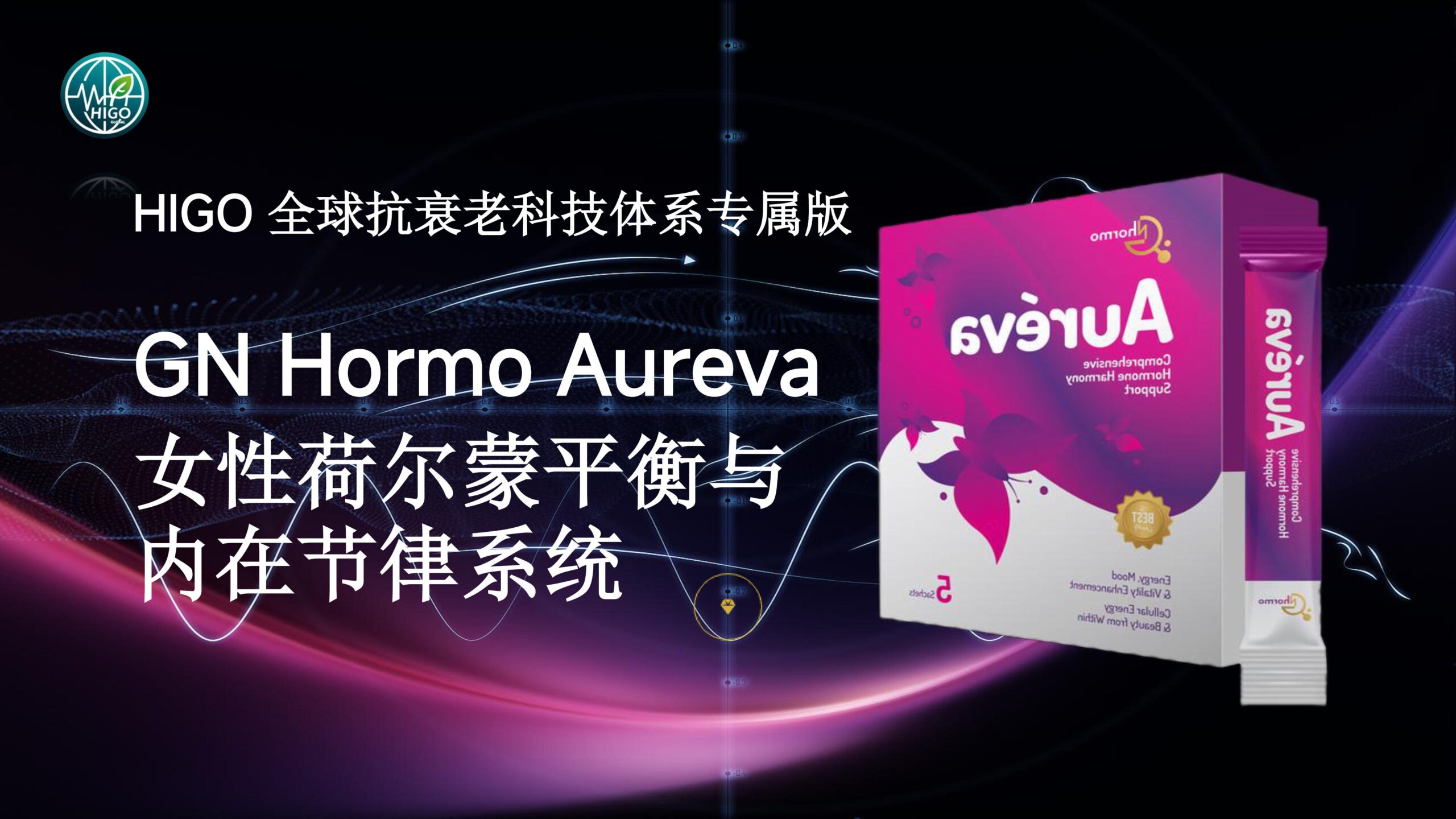 基因荷尔蒙产品介绍PPT完善版-图片-29