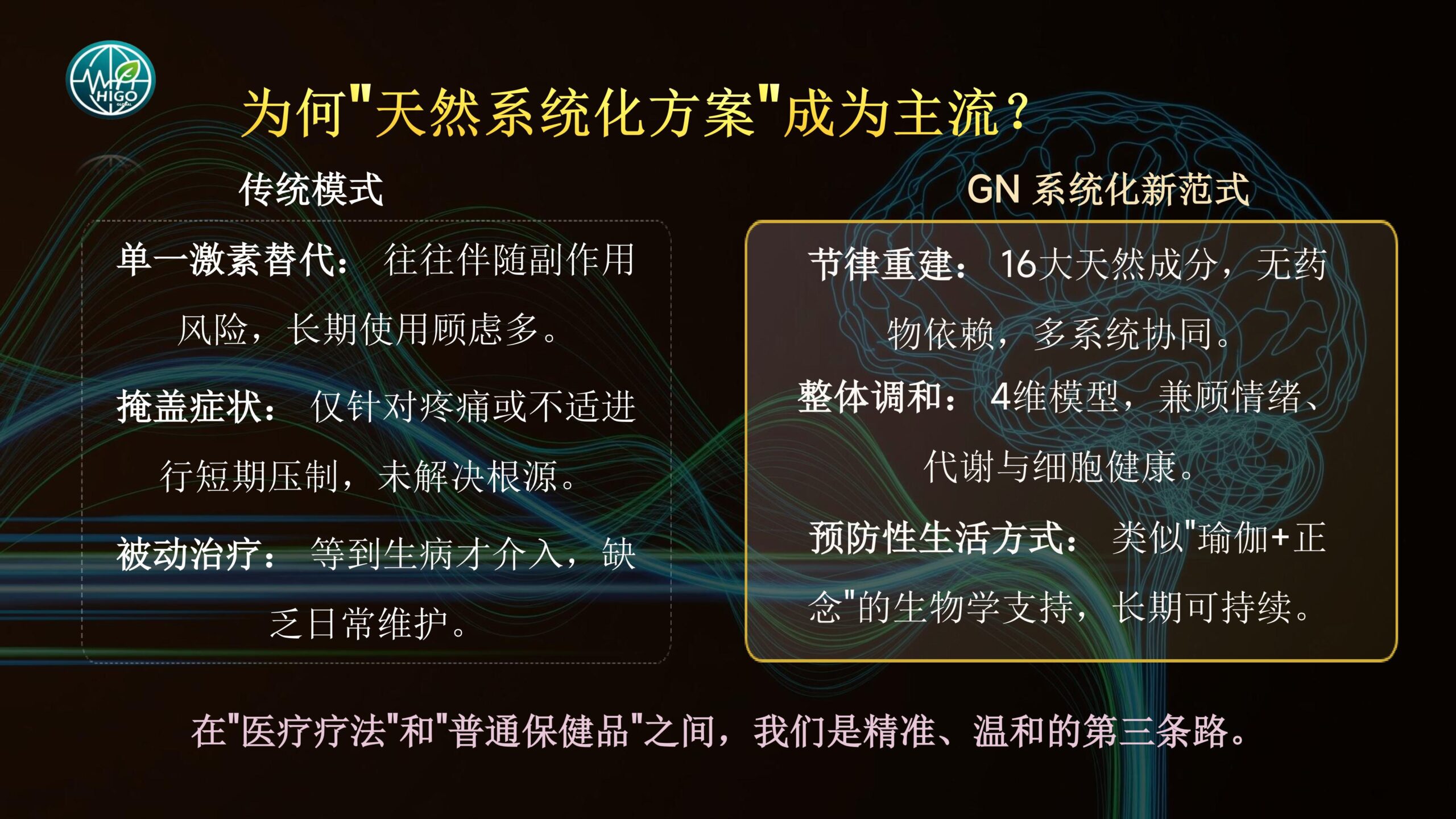 基因荷尔蒙产品介绍PPT完善版-图片-34