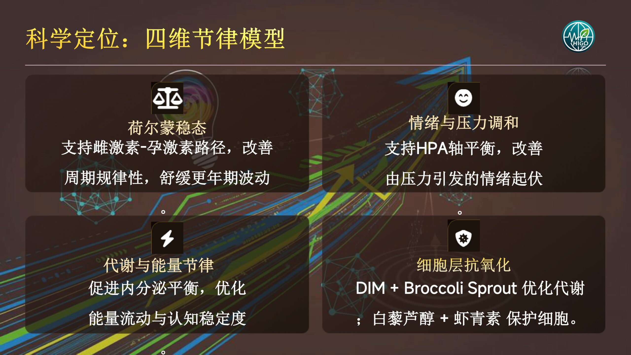 基因荷尔蒙产品介绍PPT完善版-图片-35