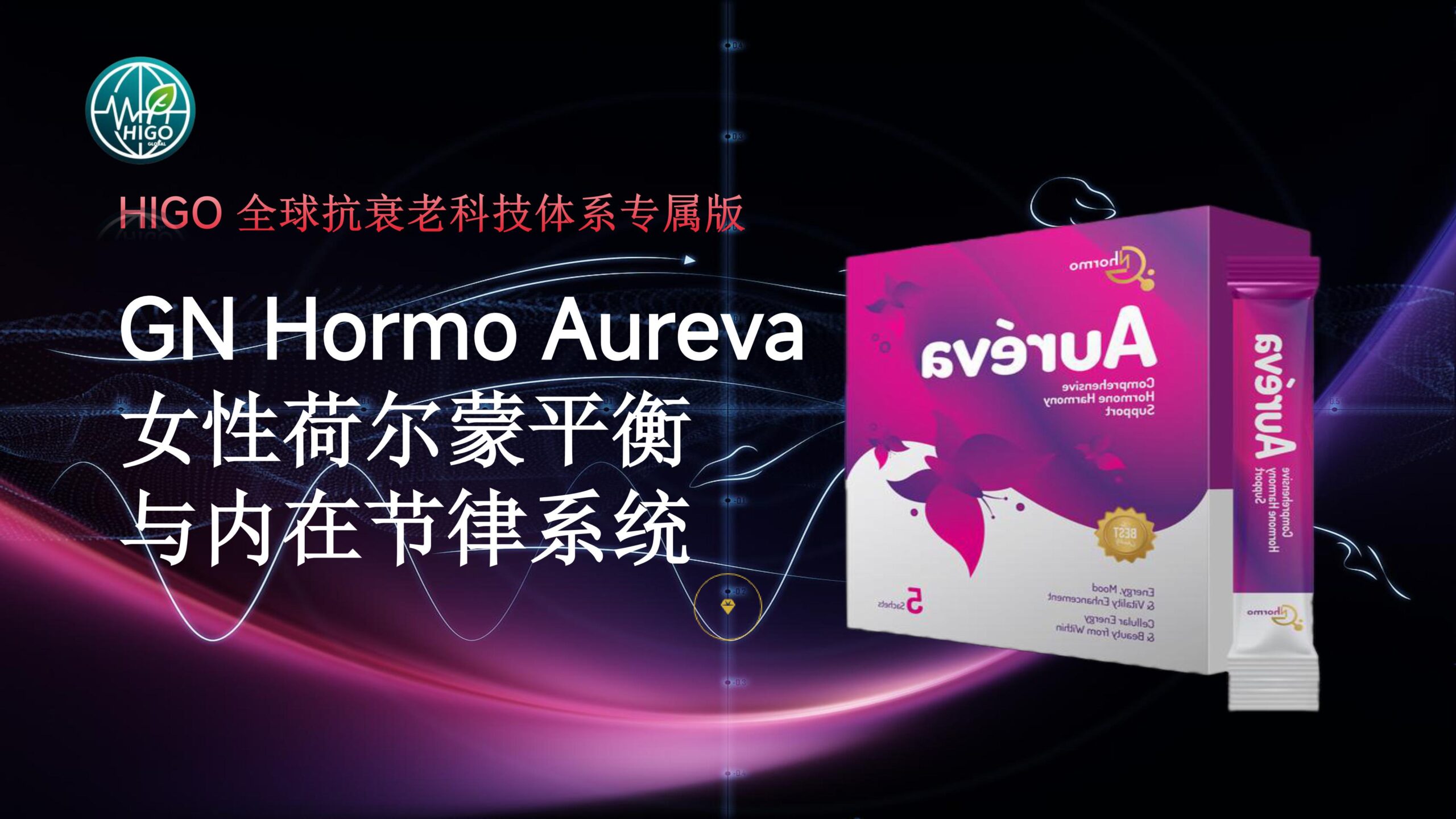 基因荷尔蒙产品介绍PPT完善版-图片-4