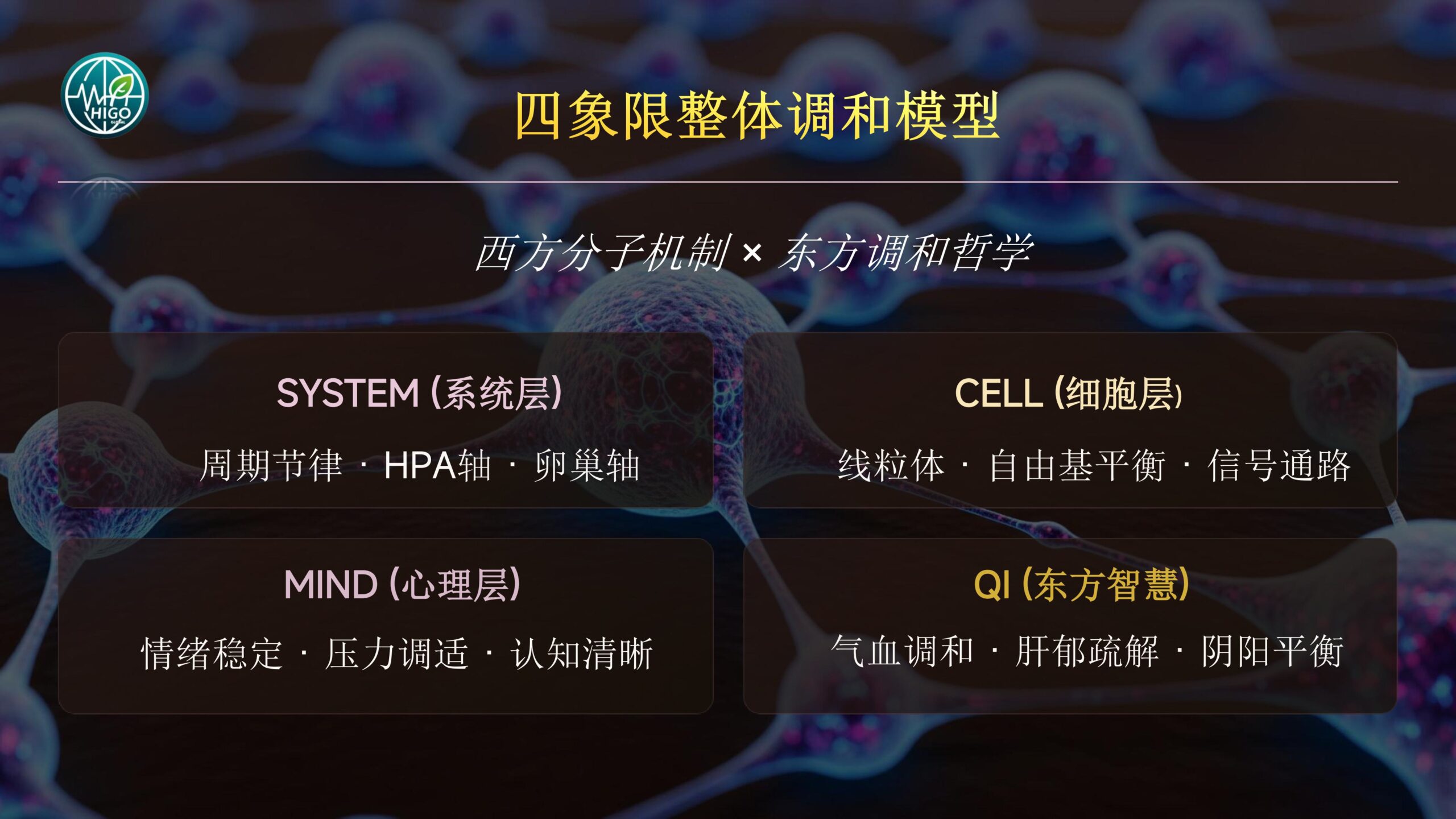 基因荷尔蒙产品介绍PPT完善版-图片-41