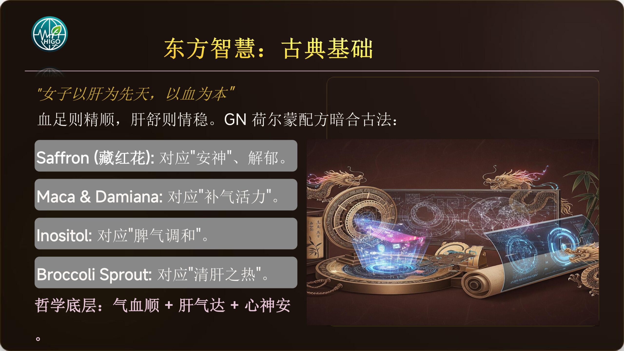 基因荷尔蒙产品介绍PPT完善版-图片-42