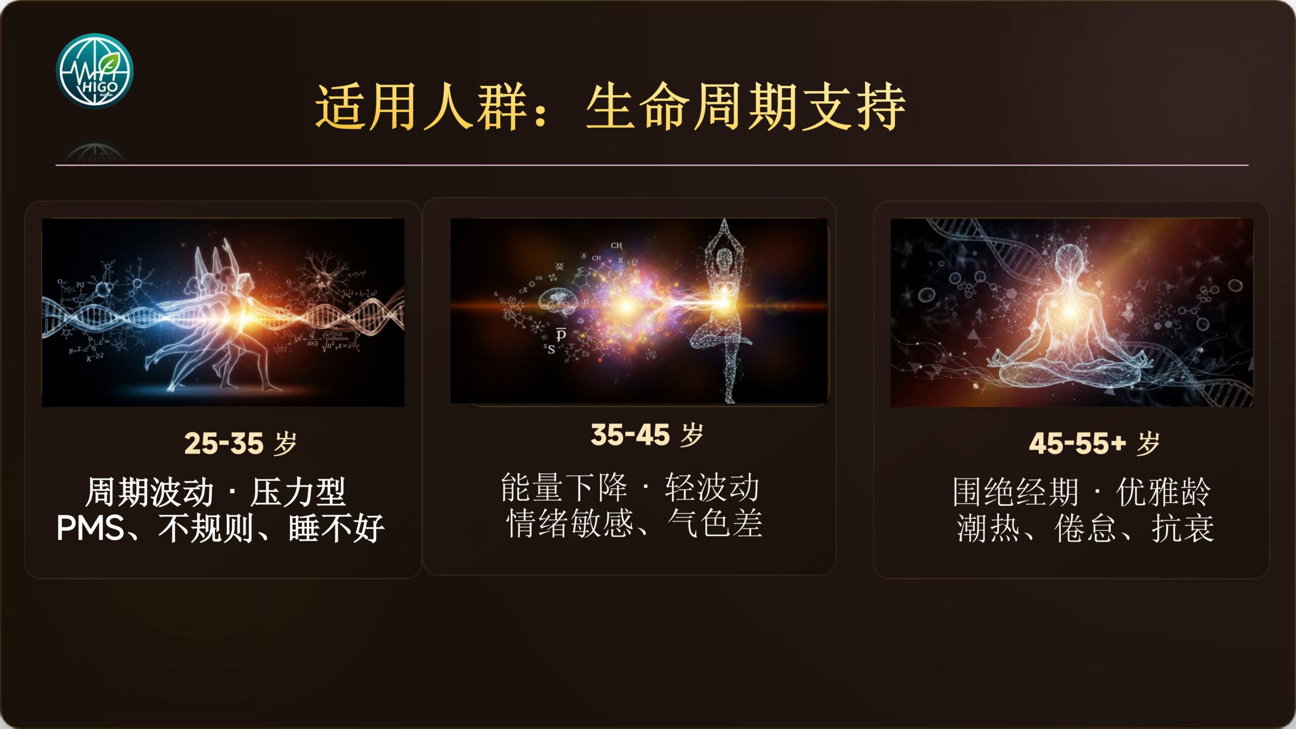 基因荷尔蒙产品介绍PPT完善版-图片-44