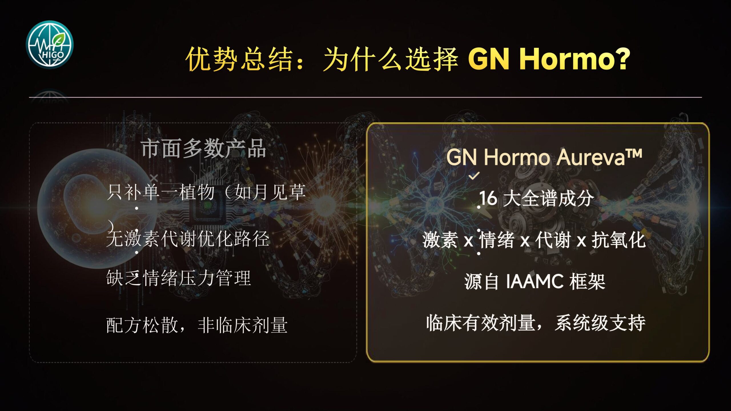 基因荷尔蒙产品介绍PPT完善版-图片-45
