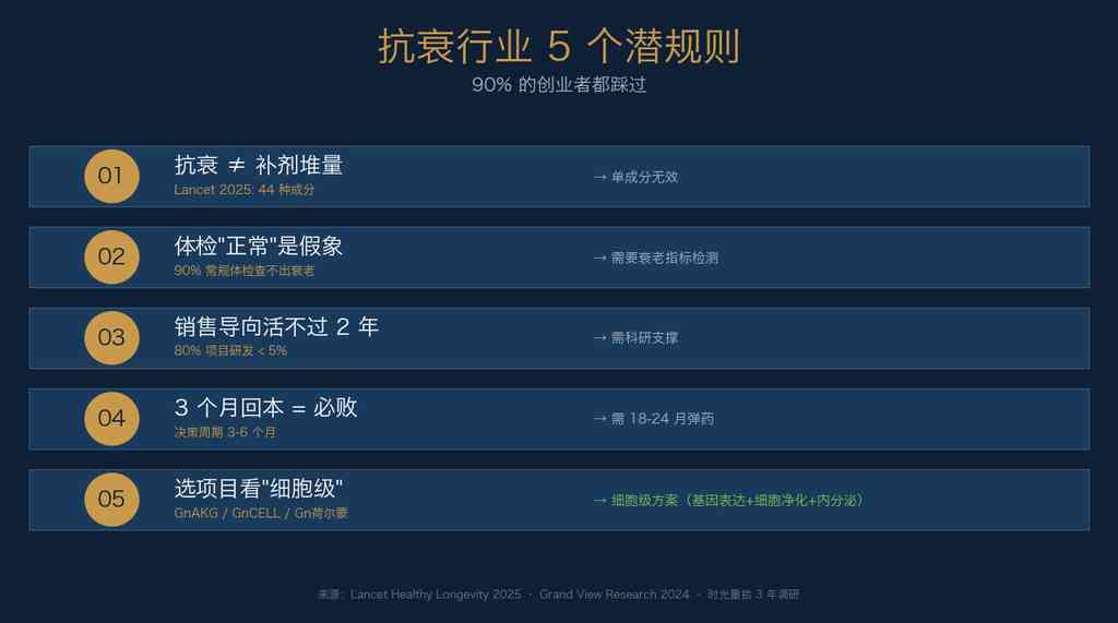 5个真相总览