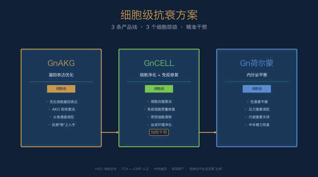 细胞级方案