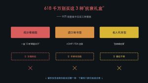 Read more about the article 618 千万别买这 3 种”抗衰礼盒”——内行人拆给你看
