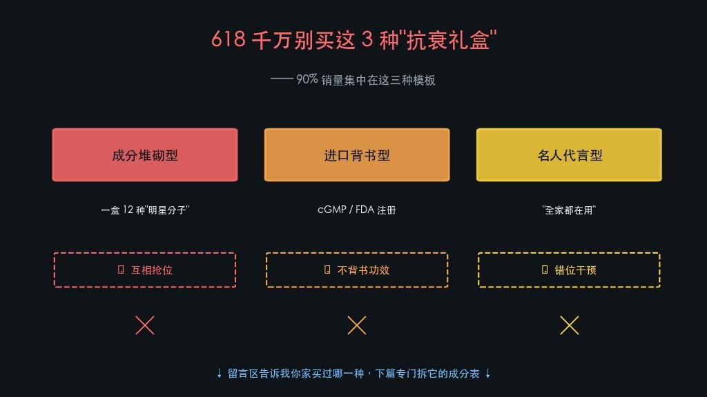 You are currently viewing 618 千万别买这 3 种”抗衰礼盒”——内行人拆给你看