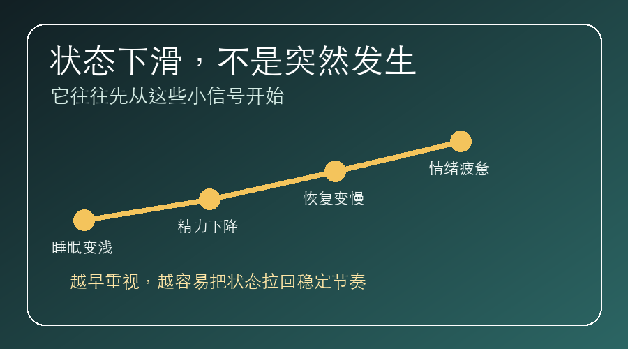 状态下滑,不是突然发生