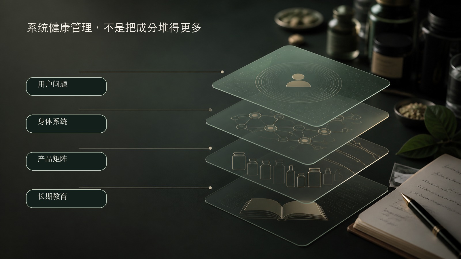 系统健康管理四层结构