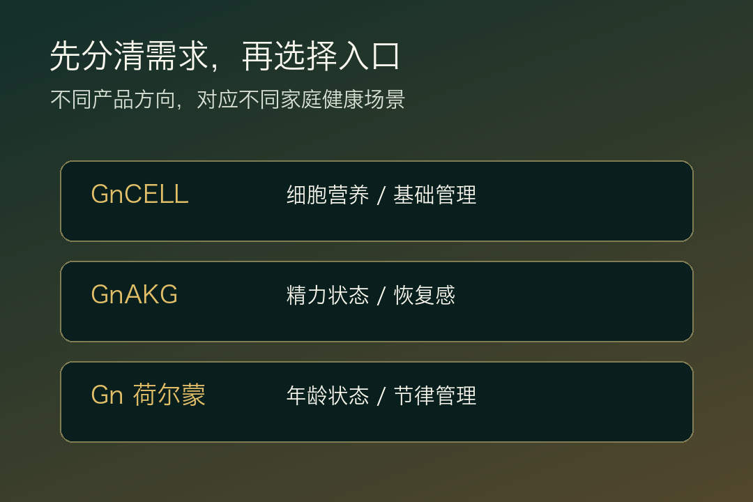 先分清需求,再选择产品入口